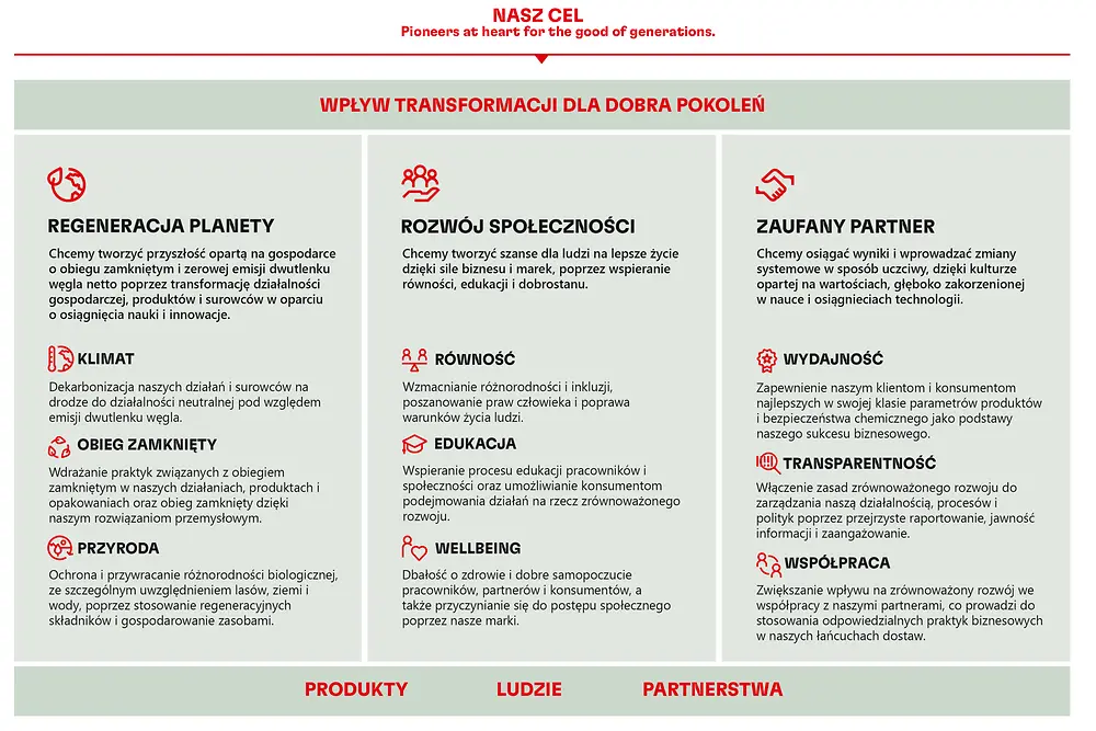 2022-04-2030-sustainability-ambition-framework-poland